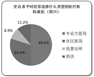 六次人口普查人口越来越怎样_人口普查图片(3)