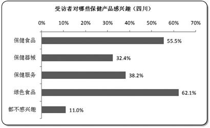 六次人口普查人口越来越怎样_人口普查图片(3)